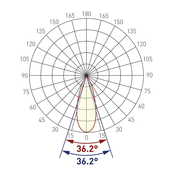 Фото #6 товара Экран линзованный SL-LINE-W20-30deg-540 (Arlight, Пластик)